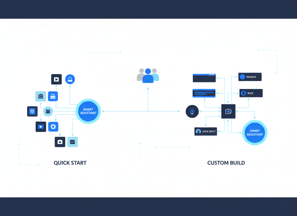 A small team choosing between a broad app-connected AI agent workflow and a more detailed visual workflow canvas.